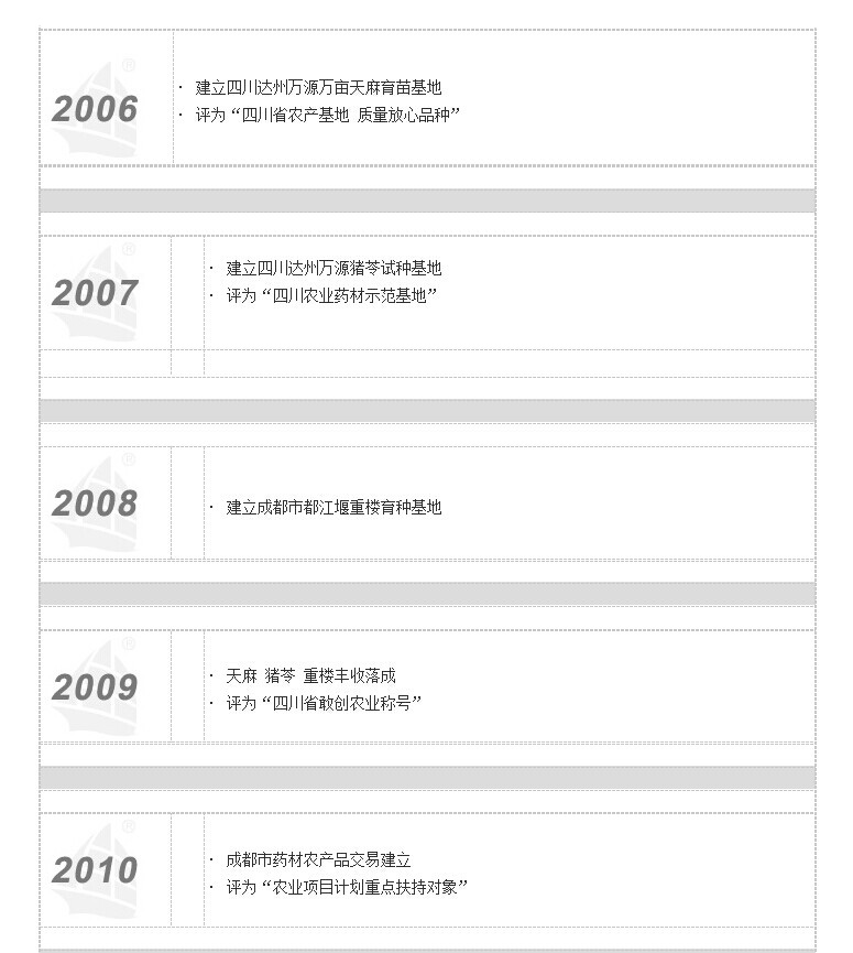 四川农富科技的发展历程